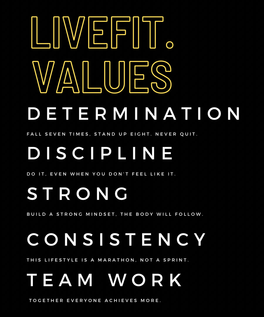 Live Fit Values